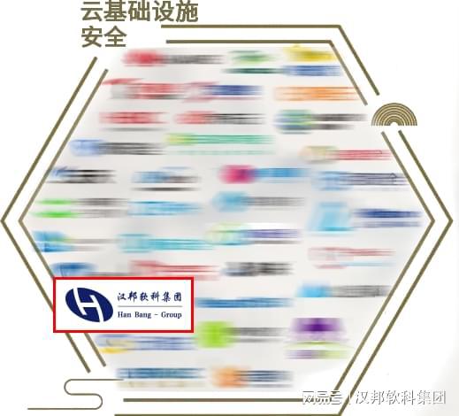 喜訊 漢邦公司多領(lǐng)域上榜安全牛網(wǎng)絡(luò)安全行業(yè)全景圖，彰顯多媒體技術(shù)研發(fā)實(shí)力