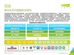 2016年中國數據驅動型互聯(lián)網企業(yè)大數據產品研究報告 工業(yè)互聯(lián)網數據服務