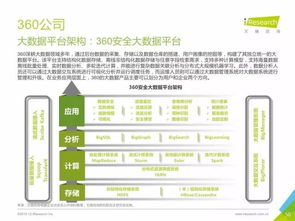 重磅發(fā)布丨中國數據驅動型互聯(lián)網企業(yè)大數據產品研究報告——工業(yè)互聯(lián)網數據服務