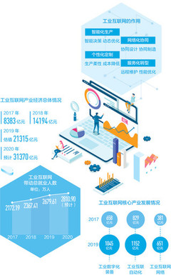 工業(yè)互聯(lián)網(wǎng)數(shù)據(jù)服務(wù) 賦能制造業(yè)轉(zhuǎn)型升級(jí)的新引擎